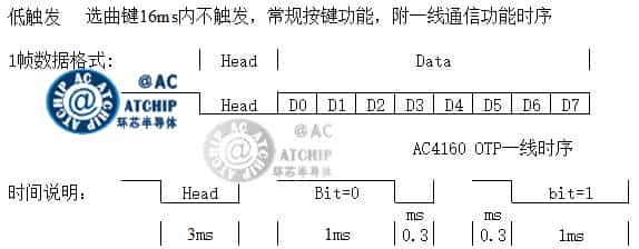 MCU 1 Line ��Ƭ�Cһ��ͨ�Ņf(xi��)�h��̖ģ�M�D