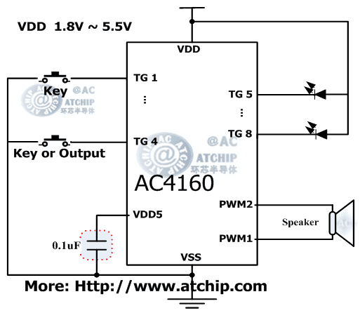 AC4160 diagram �c���|�l(f��)������Ч����Ƭ�C(j��)MCU���Ƶ�OTP�Z(y��)��оƬ�·�Ӿ��D