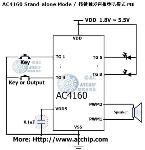 ac4160 diagram �c���|�l(f��)��Ч����Ƭ�C(j��)MCU�·�Ӿ�(xi��n)�D