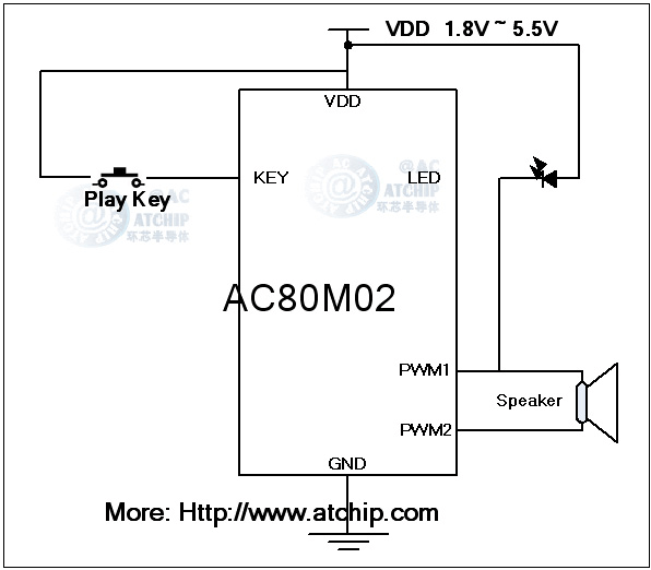 AC80M02�Z(y��)�����˃��T(m��n)�оƬIC�Ӿ��DPWMֱ������