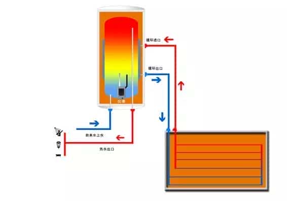 ̫��ܟ�ˮ������ԭ��