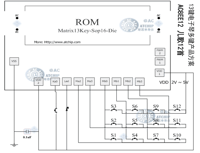 ����оƬ��Ƭ��СҎ(gu��)��;��ʮ���I����ٽӾ�ԭ��D