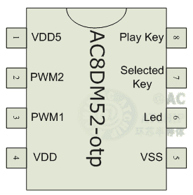 AC8DM52DIP8SOP8_OTP30sӲ���bDIP8/SOP8�DƬ