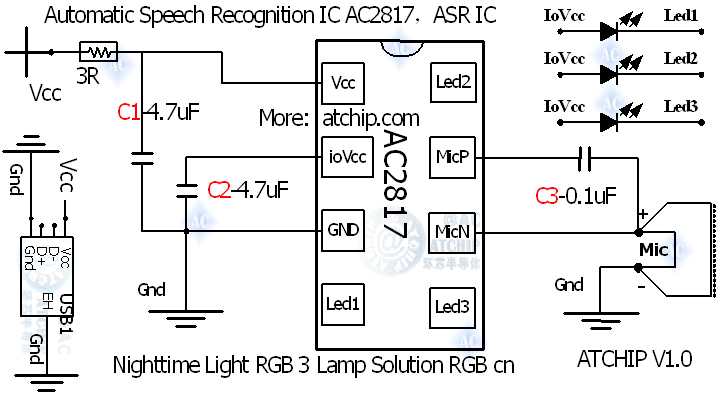 智能語音芯片相關(guān)概念-基礎(chǔ)知識