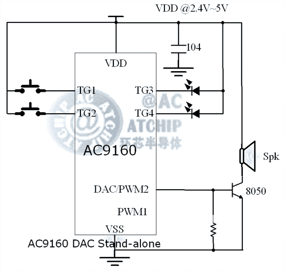OTP�Z��оƬPWM�Ӿ��D