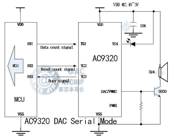 MCU單片機PWM應(yīng)用電路接線方法
