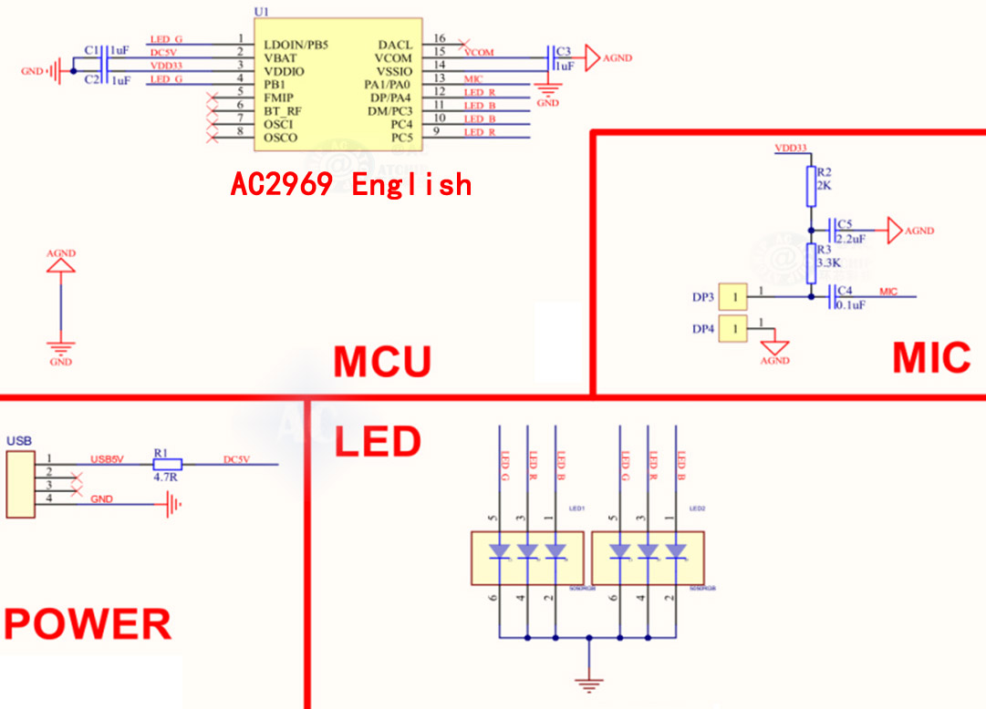 智能語音芯片相關概念-基礎知識