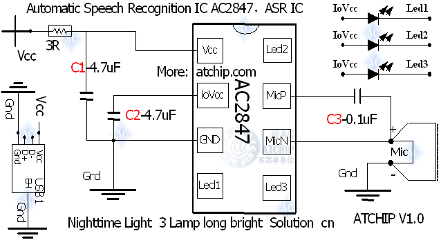 智能語(yǔ)音芯片相關(guān)概念-基礎(chǔ)知識(shí)