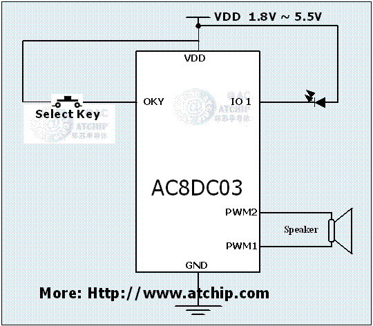 ����(l��)ICʥ�Q���ב�(y��ng)�ýӾ��·ԭ��D