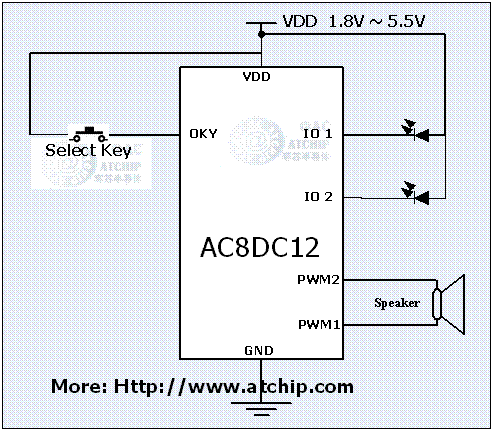 ����(l��)ICʥ�Q12�ב�(y��ng)���·�D