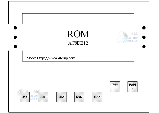 ����(l��)оƬIC����12����Ƭ�����D