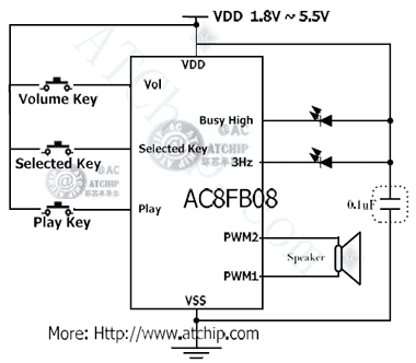 ˮ��������оƬ�Ӿ��D