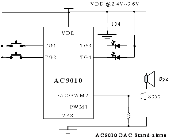 OTPG AC9020�Z��OTPоƬDAC�ӷŴ�ݔ���Ӿ��D