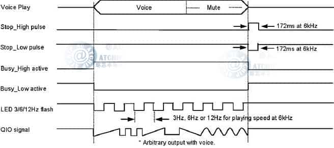 Outputݔ��I/O�ڷ�ʽ